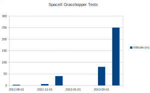 SpaceXGrasshopperTests