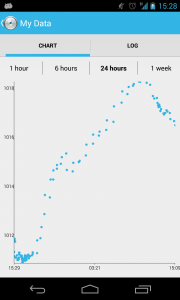 Device graph in pressureNET 4 beta